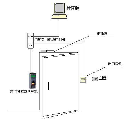 一體機簡易辦公室門禁 一體機簡易辦公室門禁