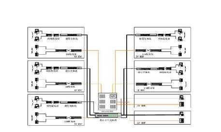 綜合布線.jpg 綜合布線.jpg